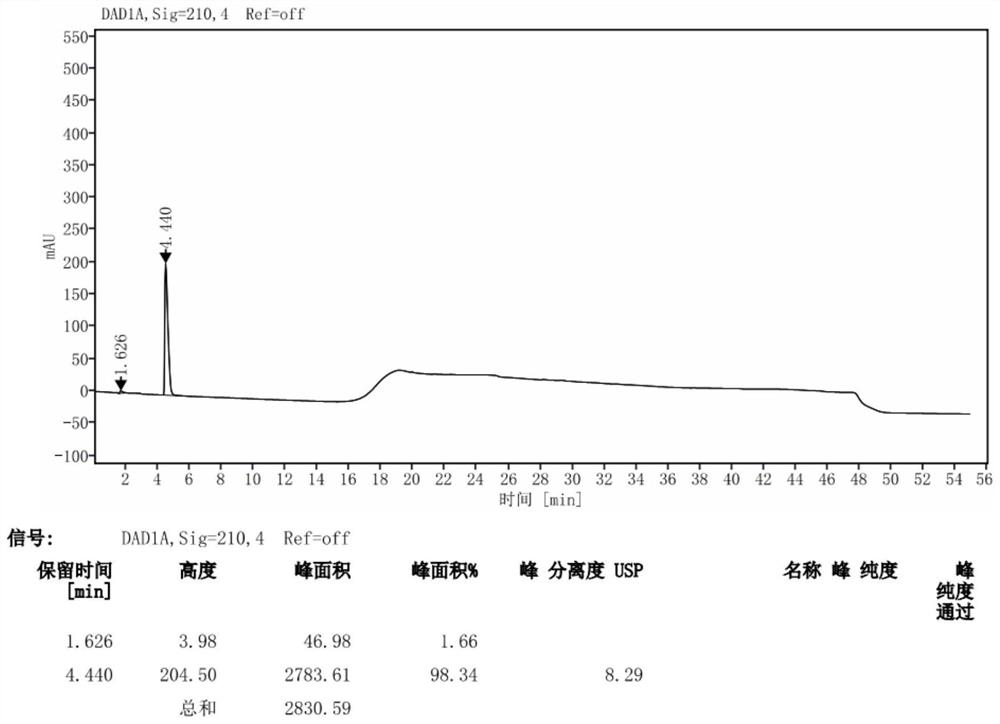 Avibactam sodium substance analysis method