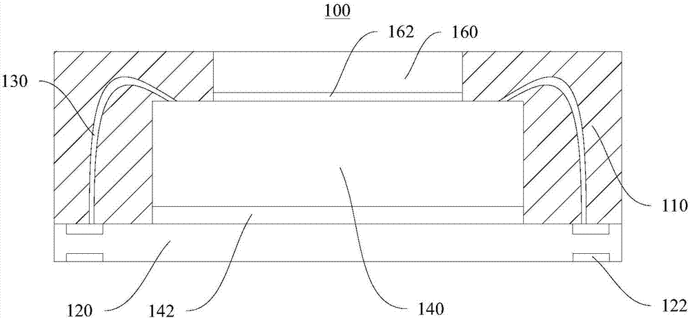 CMOS sensor packaging structure and packaging method thereof