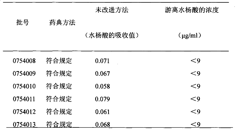 Aspirin enteric coated tablet with low content of free salicylic acid and preparation process thereof