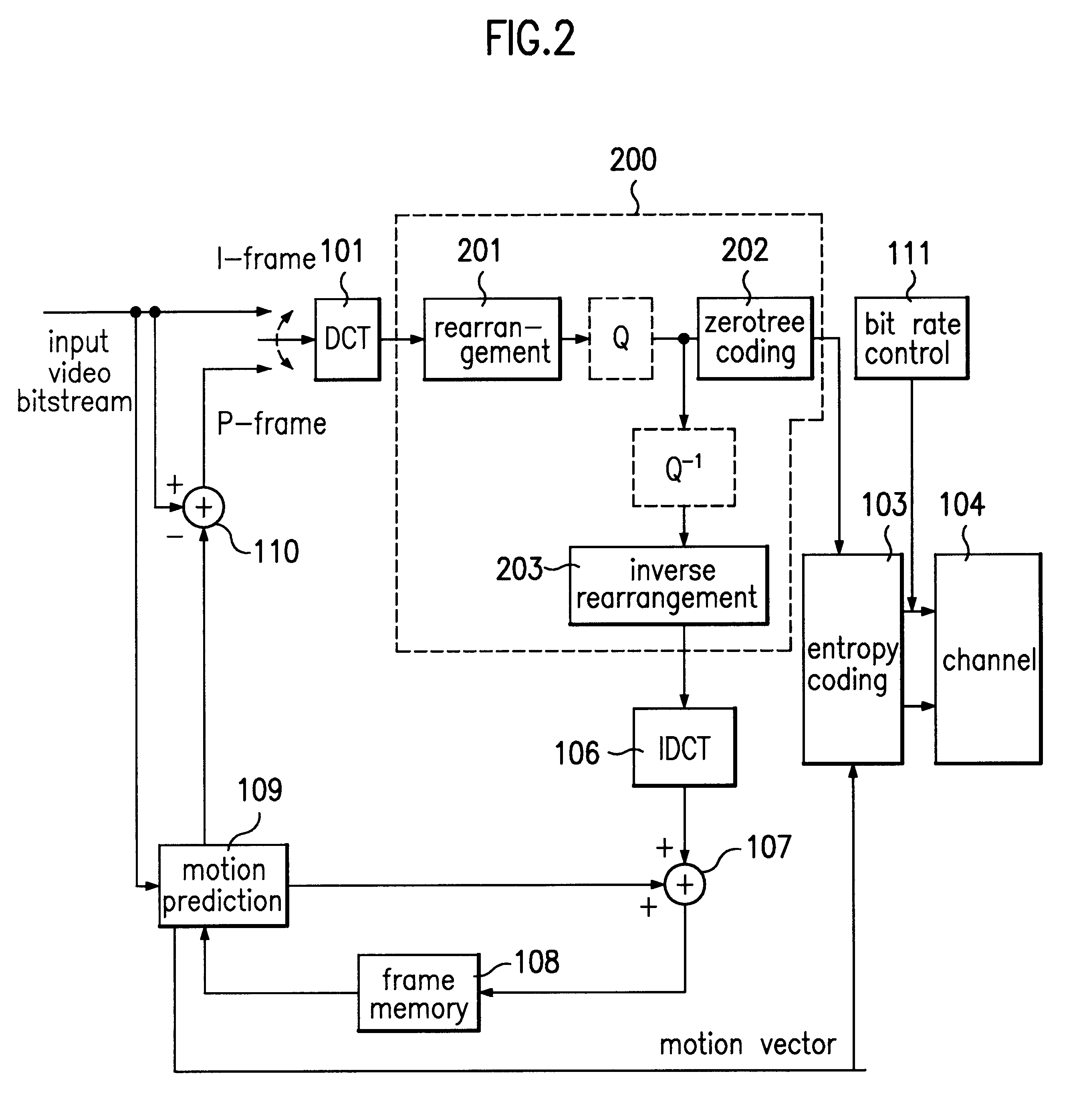 Video coding and decoding method and its apparatus