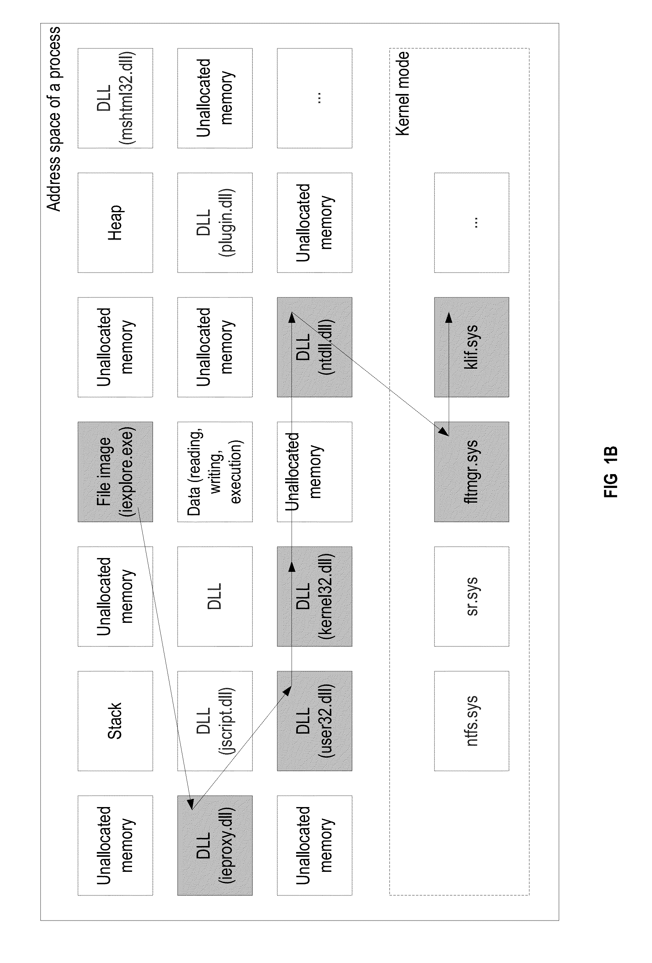 Selective assessment of maliciousness of software code executed in the address space of a trusted process