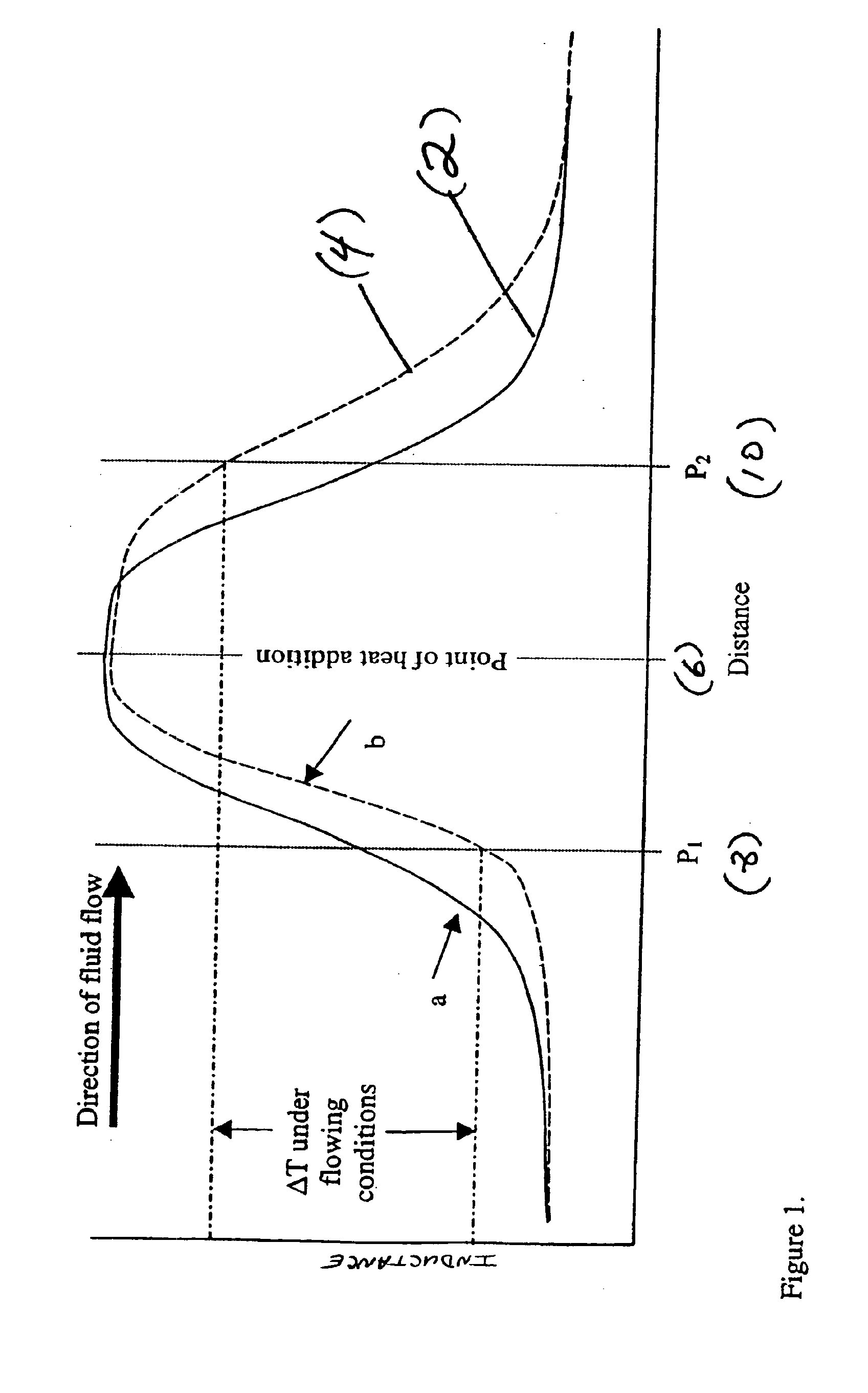 System and method of measuring convection induced impedance gradients to determine liquid flow rates