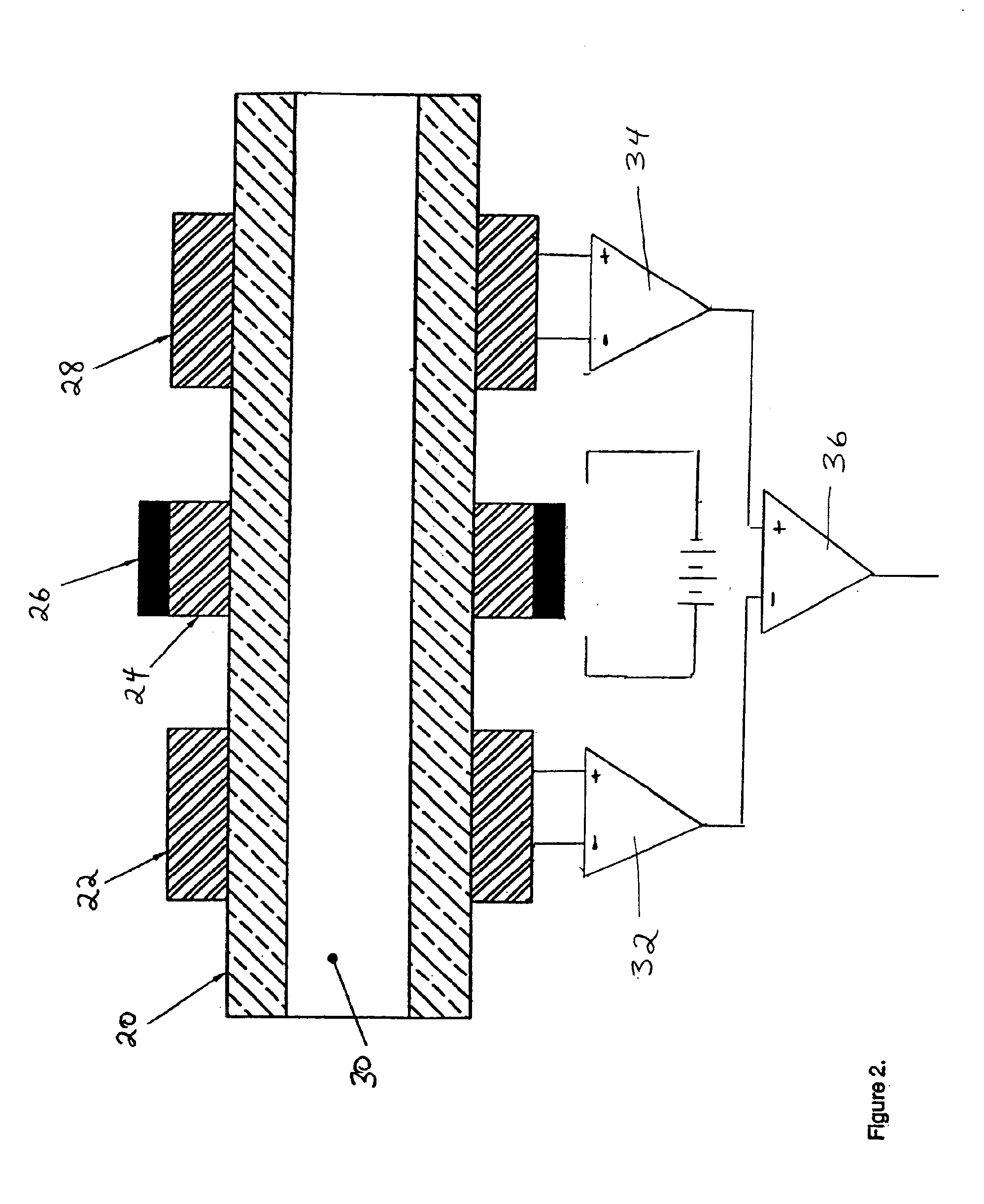 System and method of measuring convection induced impedance gradients to determine liquid flow rates