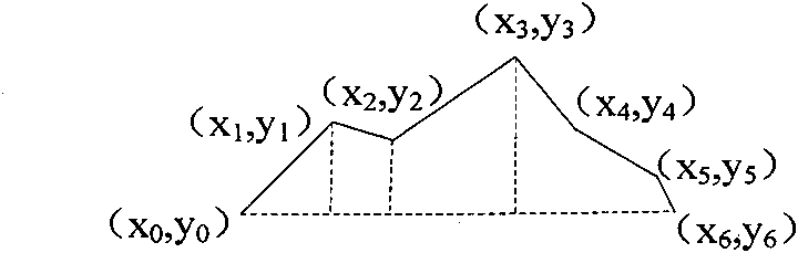 Treatment method for reversibly watermarking vector map based on spatial characters