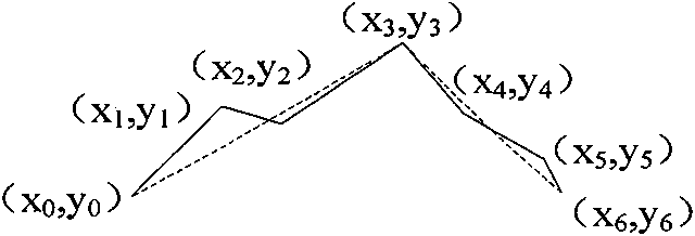 Treatment method for reversibly watermarking vector map based on spatial characters