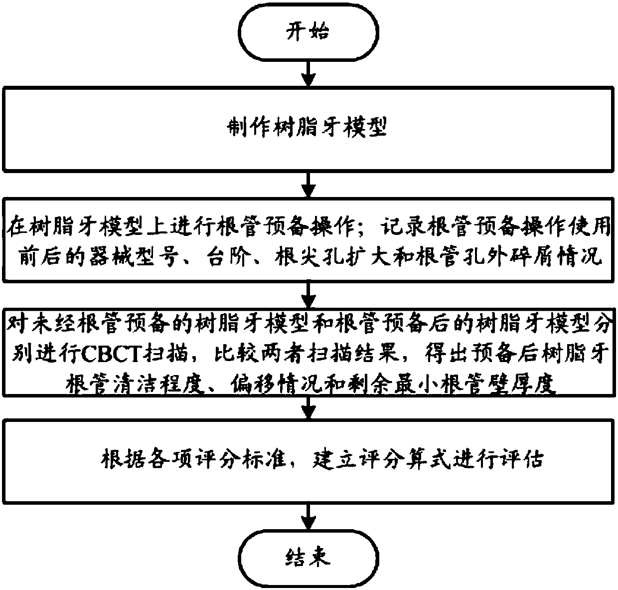 Digitalized assessment method and system for in-vitro root canal preparation quality