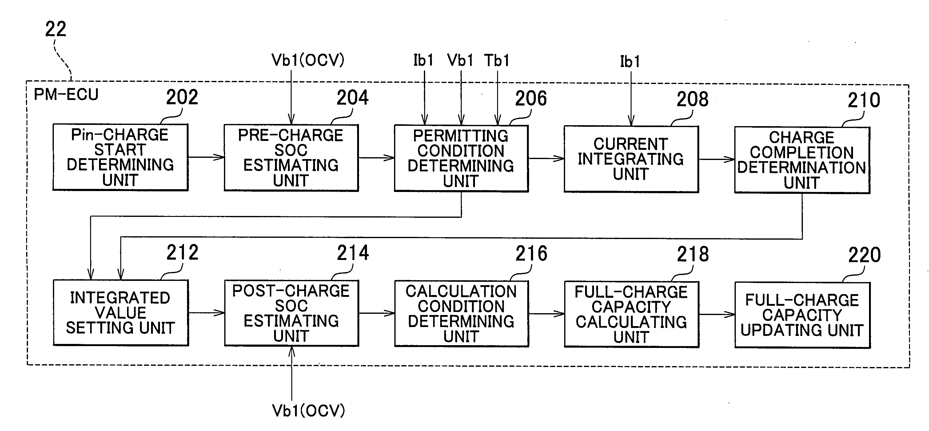 Upper-limit of state-of-charge estimating device and upper-limit of state-of-charge estimating method