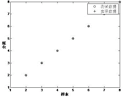 Soil heavy metal pollution source analysis method based on Bayes source identification