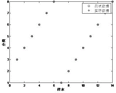 Soil heavy metal pollution source analysis method based on Bayes source identification