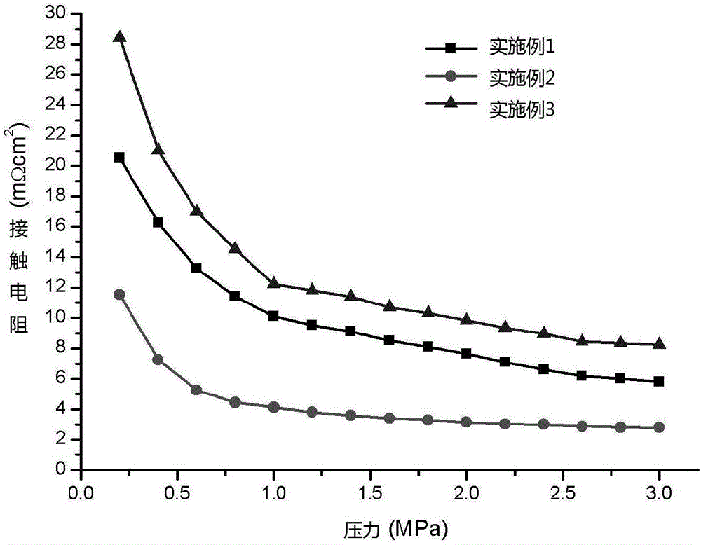 High-entropy alloy composite coating on metal bipolar plate of fuel cell and process