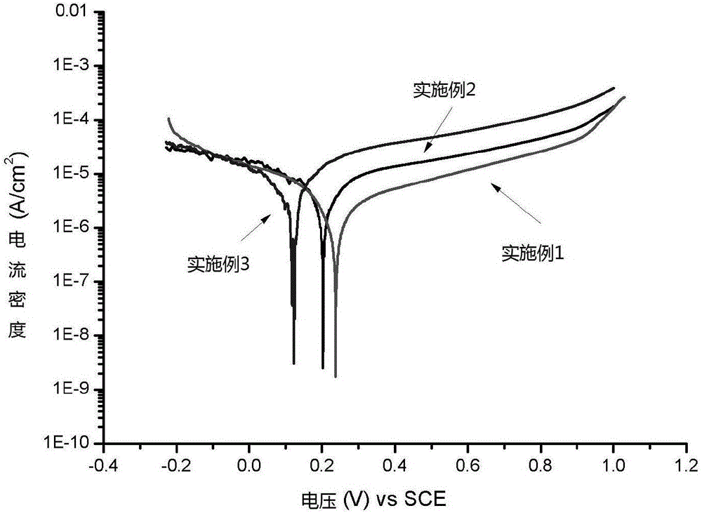 High-entropy alloy composite coating on metal bipolar plate of fuel cell and process