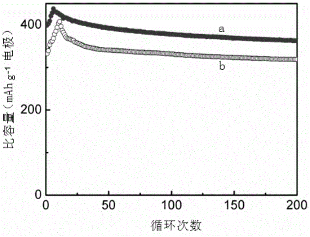 Lithium-sulfur battery carbon fiber reinforced three-dimensional graphene-sulfur positive electrode material, preparation method of material and preparation method of positive electrode