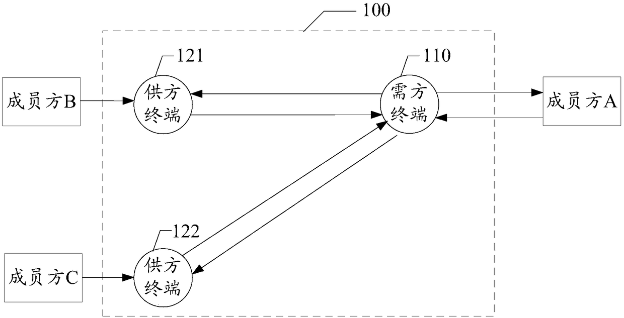 Data query system and method, storage medium and terminal