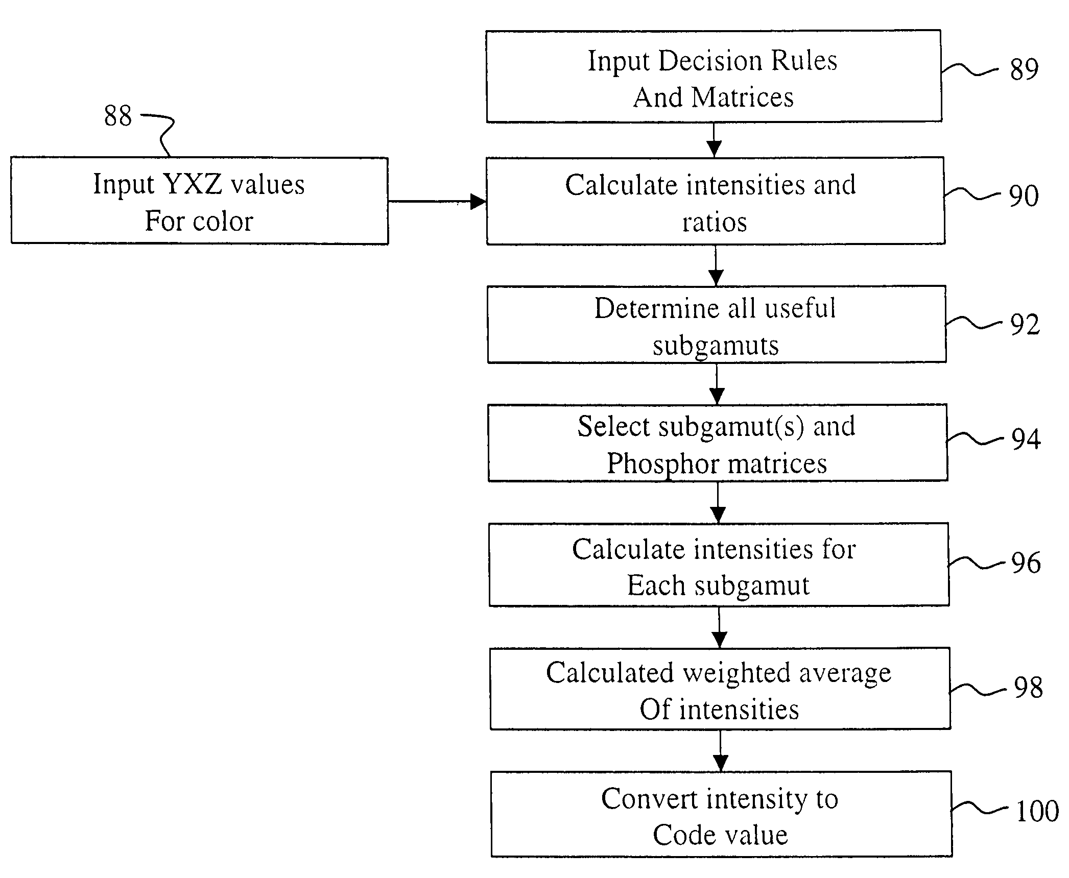 Four color digital cinema system with extended color gamut and copy protection