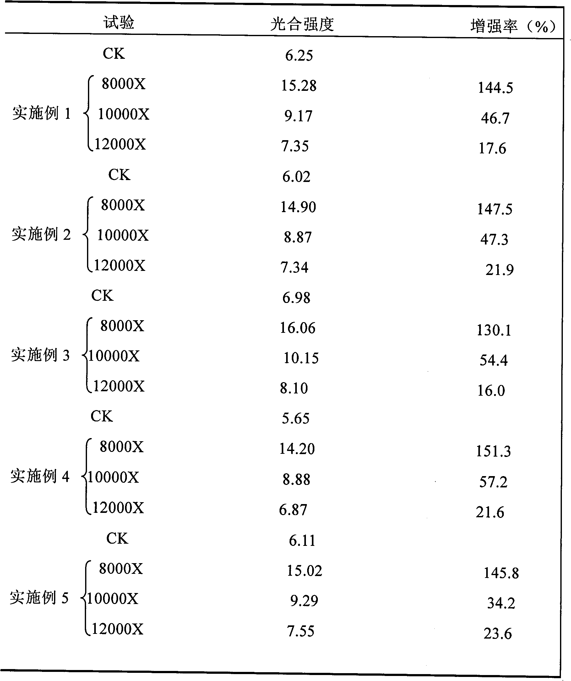 Oligomerization bioactivity factor combination, use method and application thereof