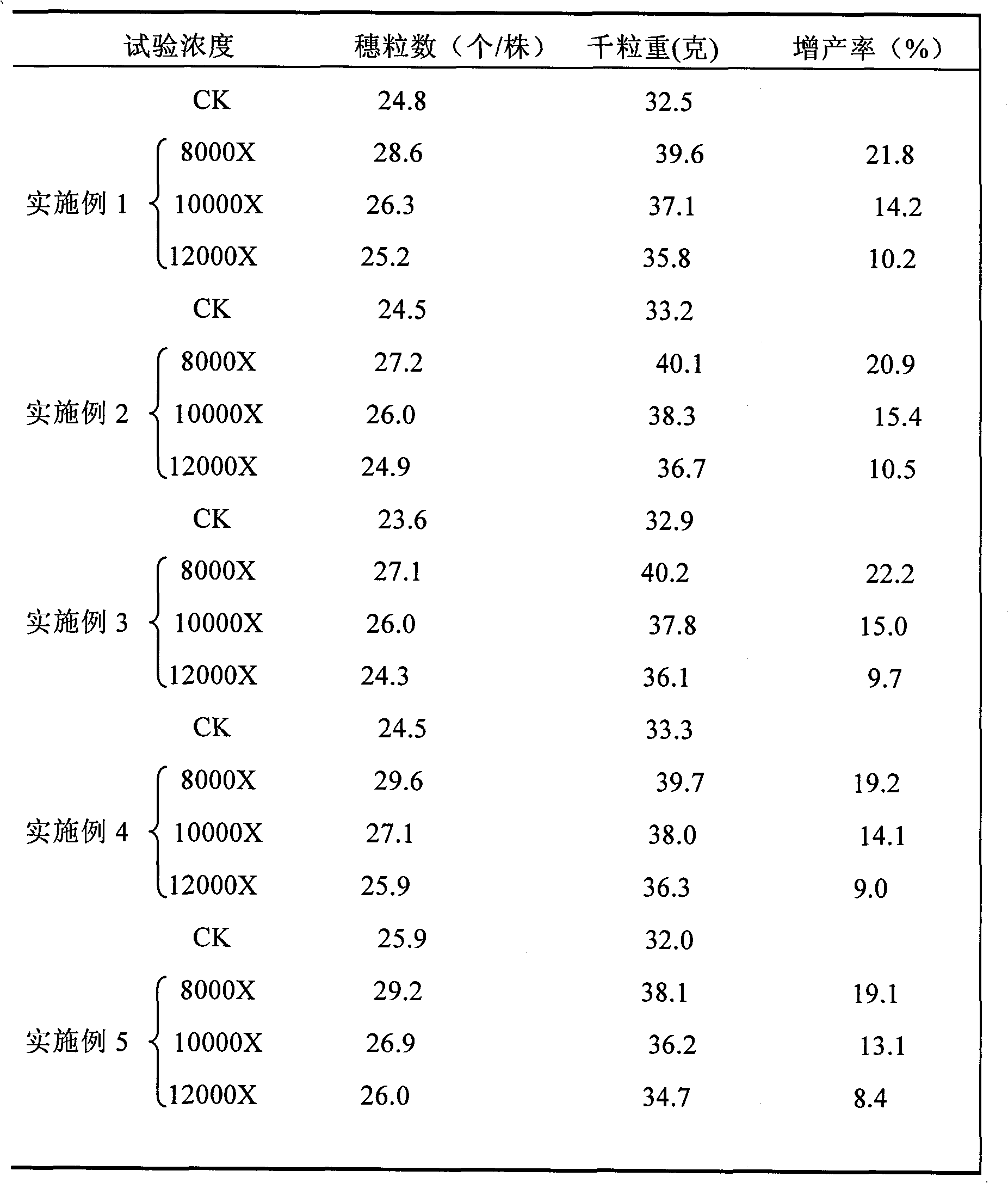 Oligomerization bioactivity factor combination, use method and application thereof