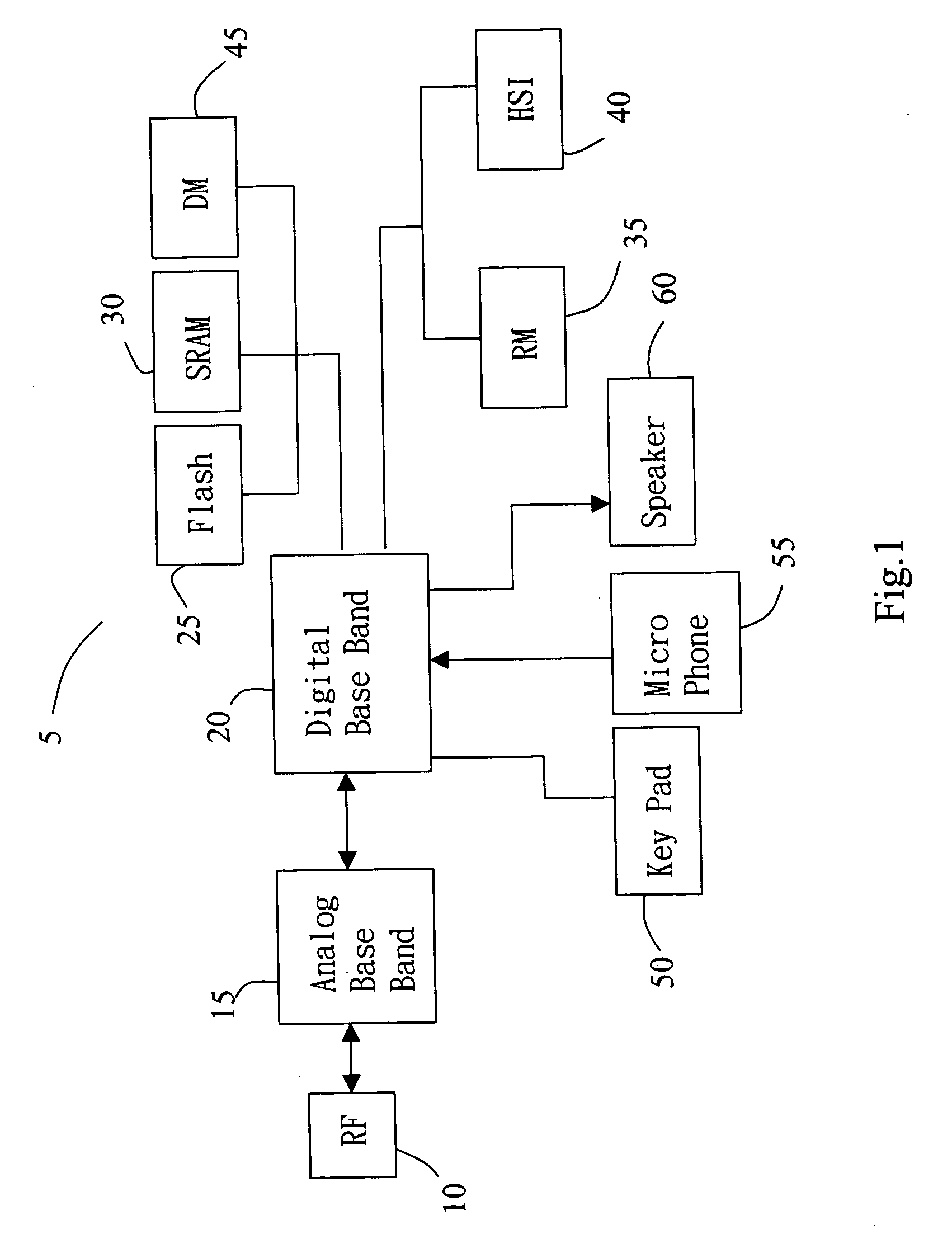 Mobile telephone system with media processor