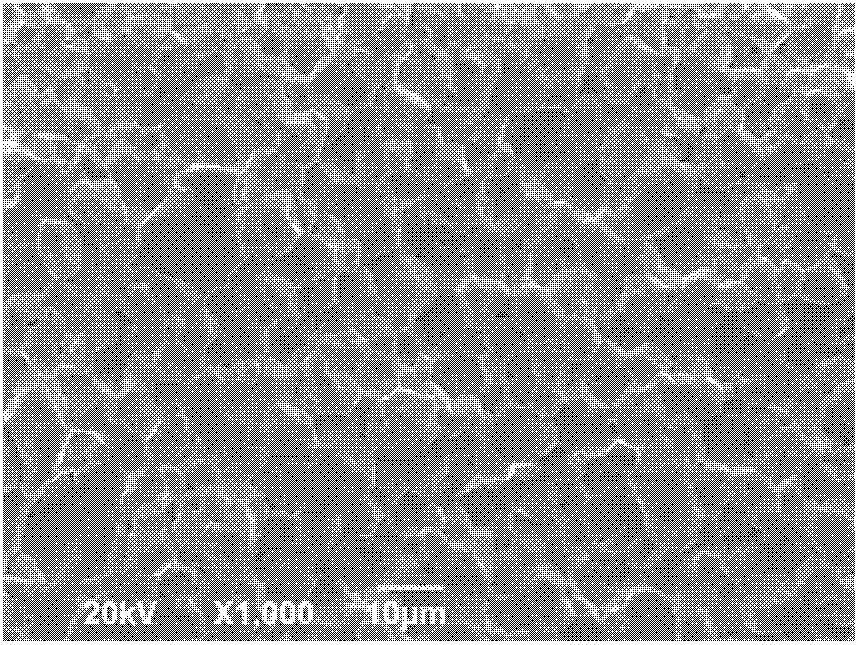 NiZn (nickel zinc) ferrite material with high magnetic conductivity and high Curie temperature and preparation method thereof