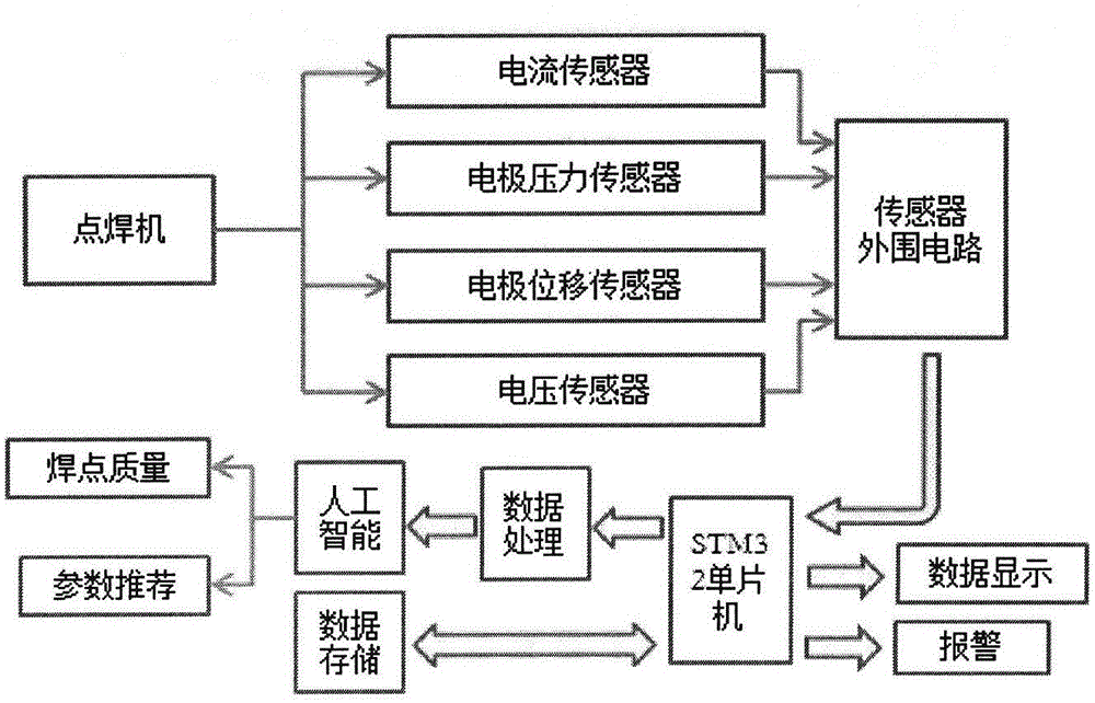 Resistance spot welding quality evaluation device