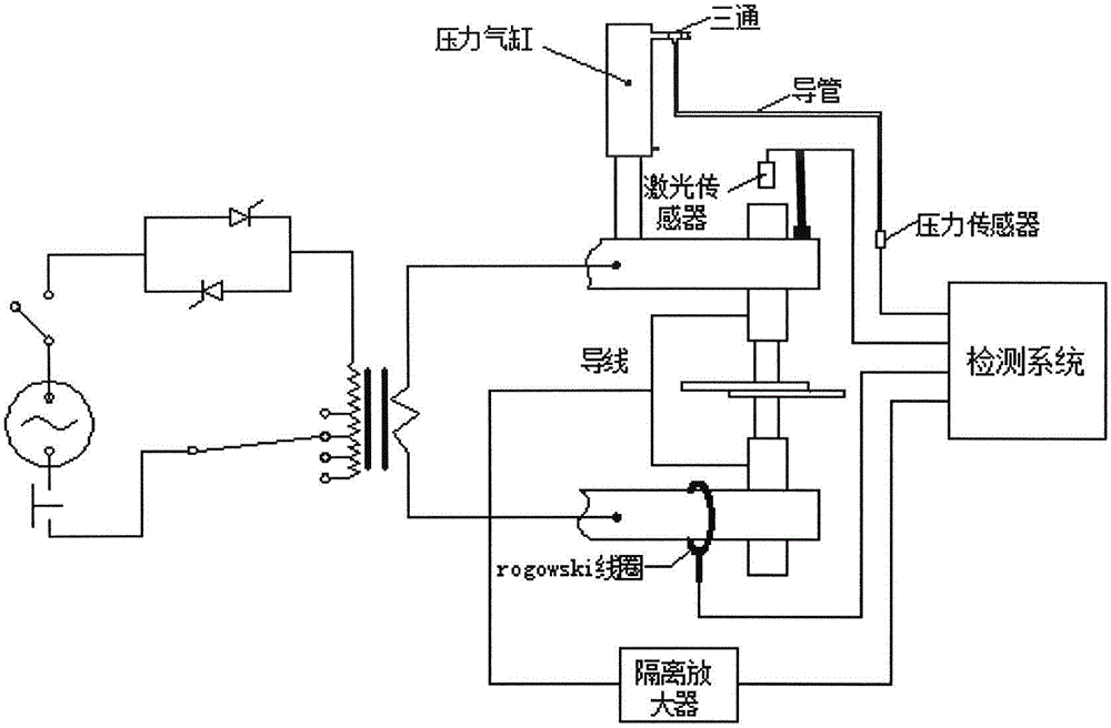 Resistance spot welding quality evaluation device