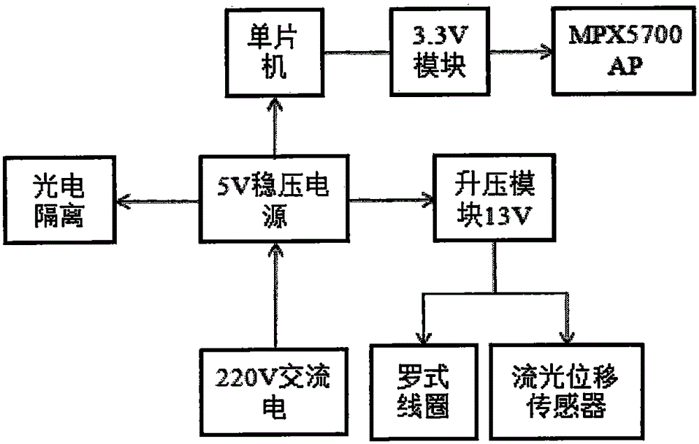 Resistance spot welding quality evaluation device