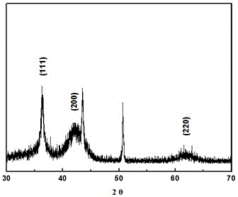 A nanocomposite tool coating with gradient composition design and its preparation method