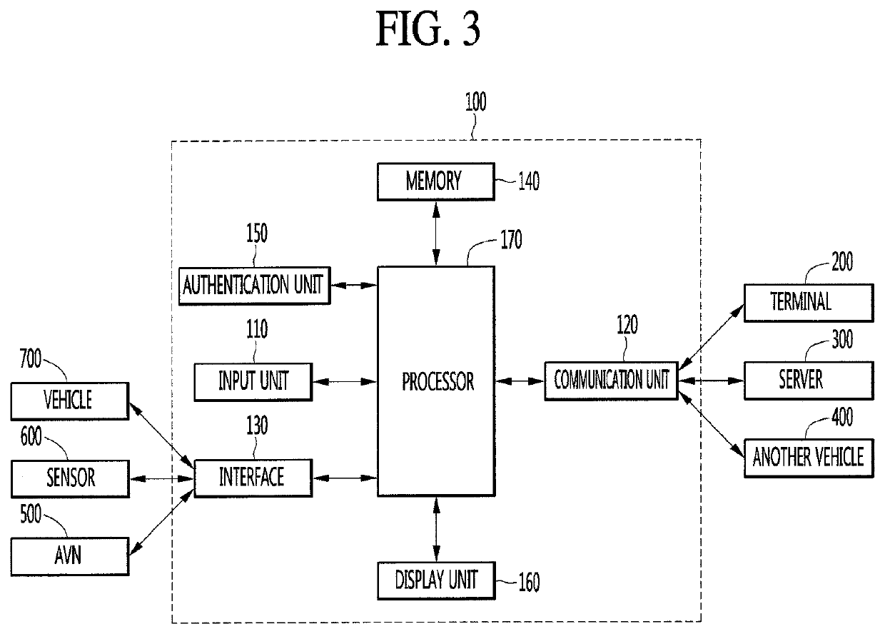 External module and vehicle connected thereto