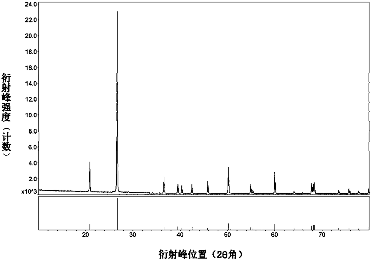 Preparation method of standard quartz powder used for copying silicosis model