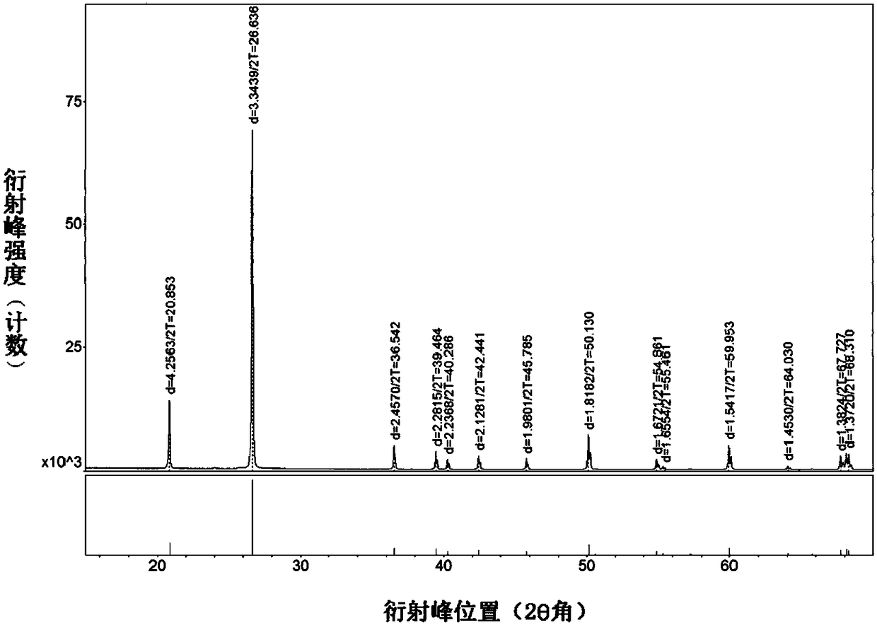 Preparation method of standard quartz powder used for copying silicosis model