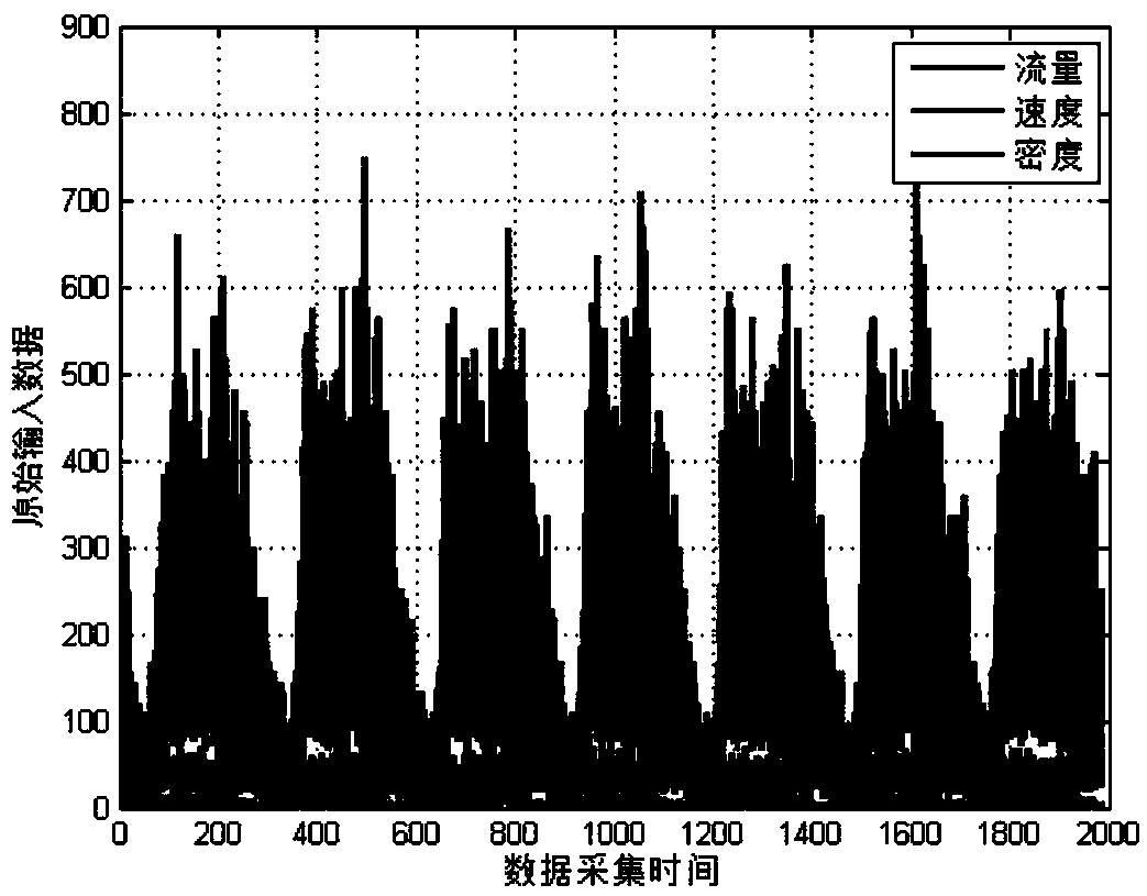 Urban region road network running state characteristic information extraction method