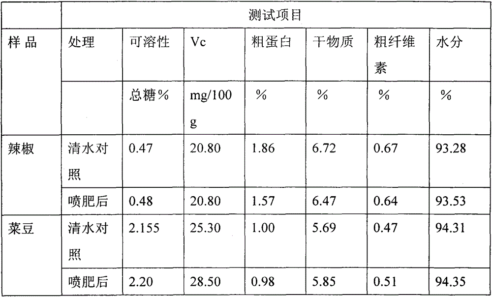 Biological foliage fertilizer