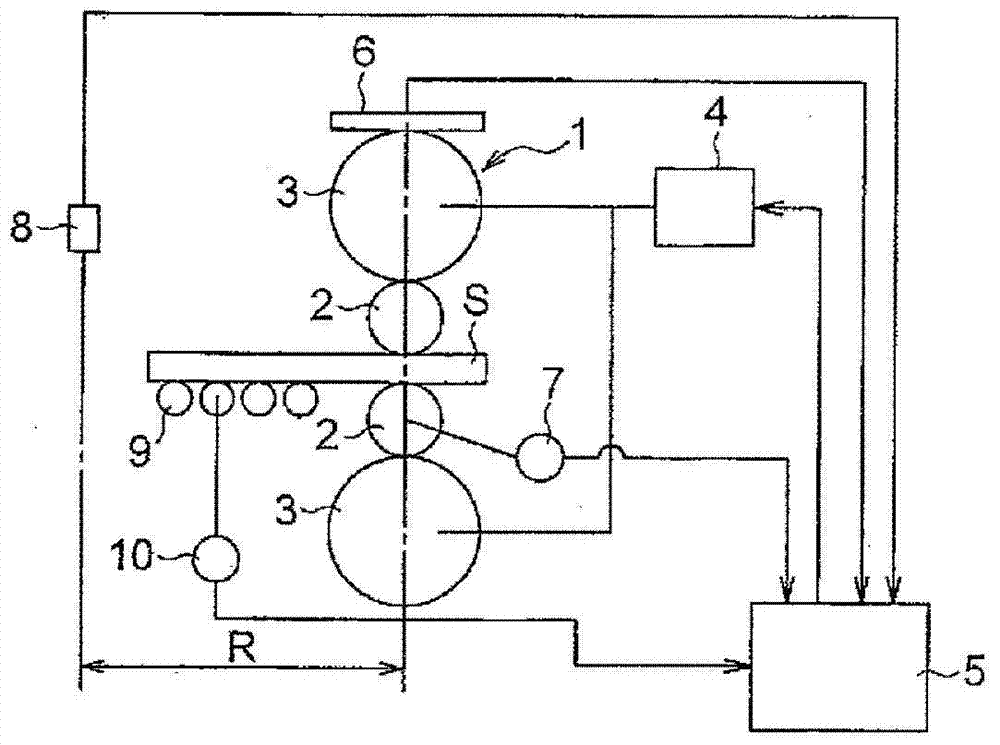 Rolling method and rolling device of uneven thickness steel plate