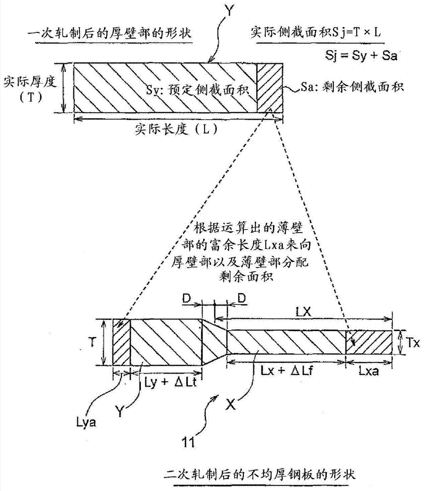 Rolling method and rolling device of uneven thickness steel plate