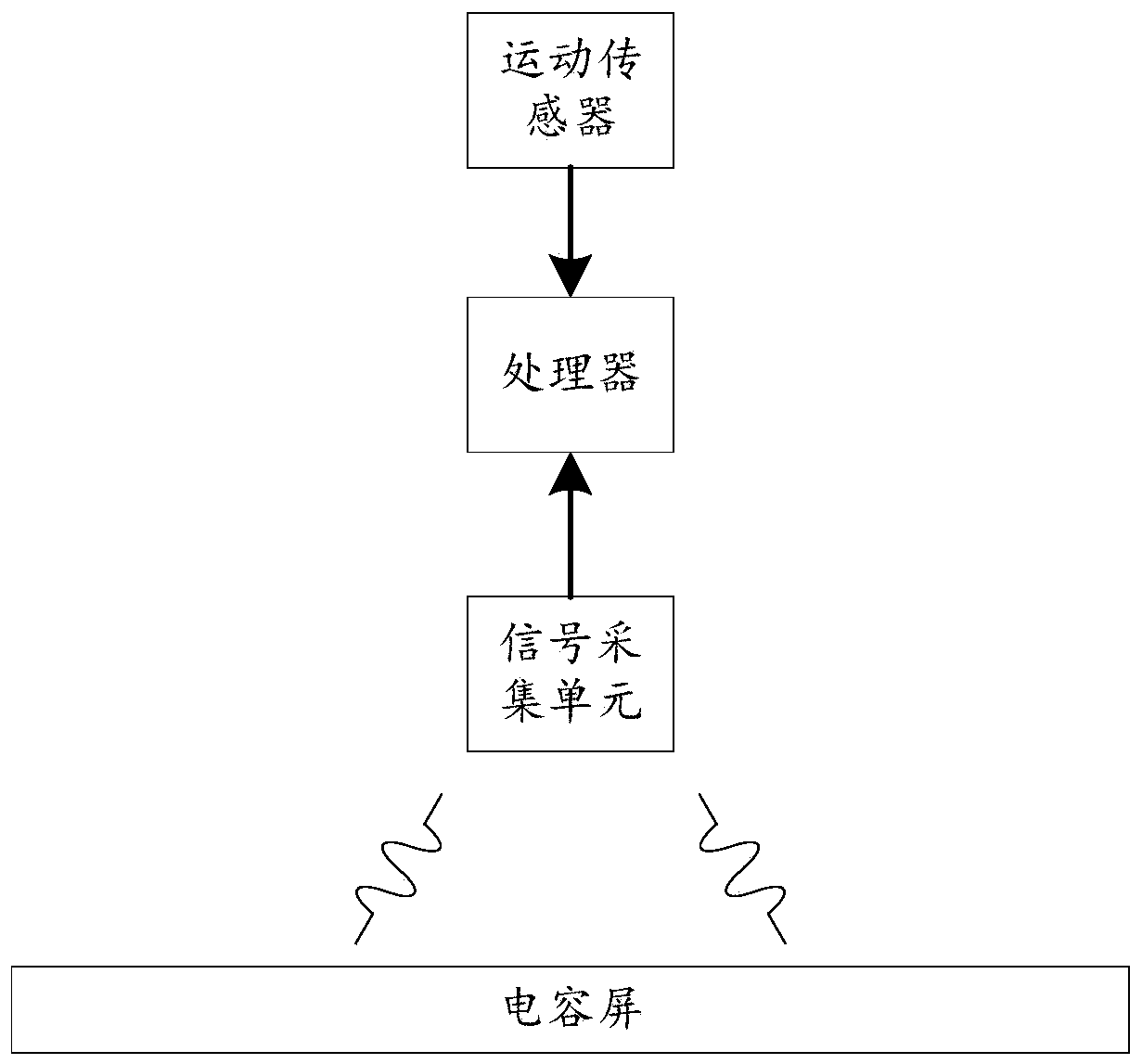 Energy-saving method and device for capacitive pen and capacitance pen