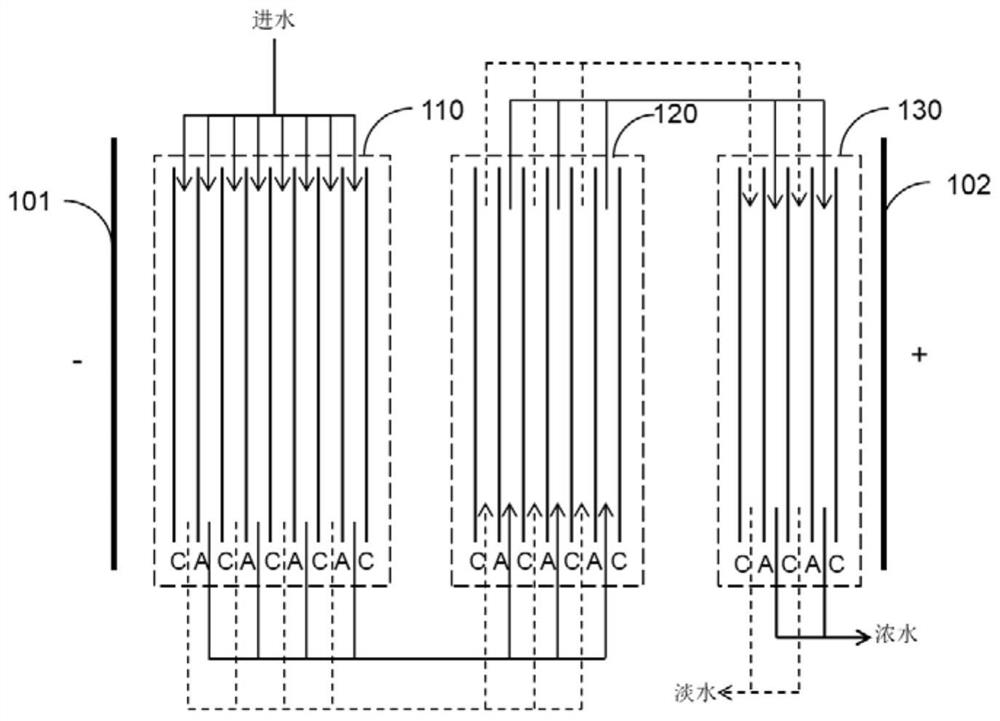 Separation device and ion separation method