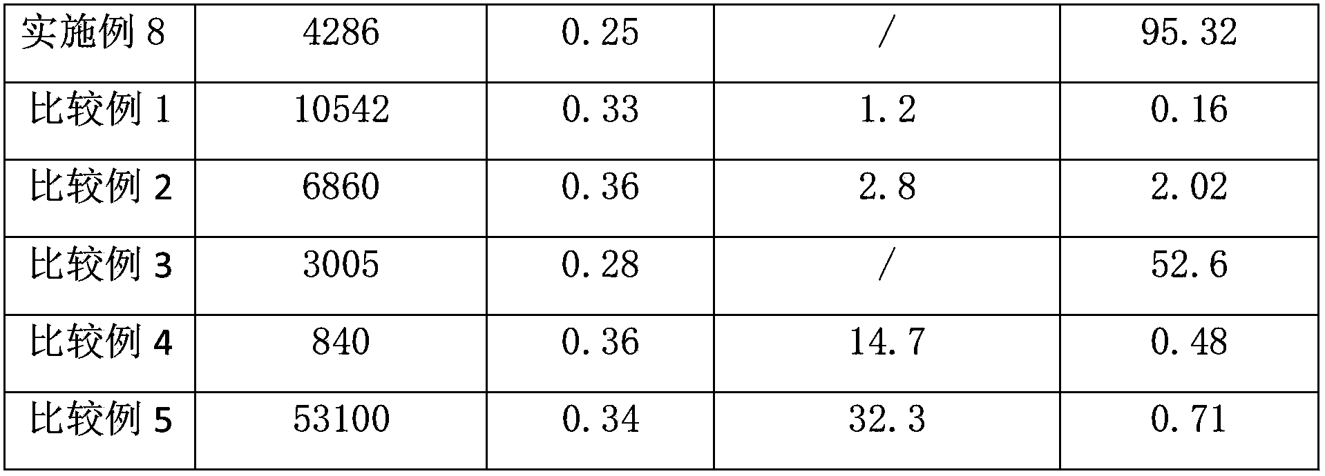 Catalyst ingredient used for ethylene polymerization, and catalyst thereof