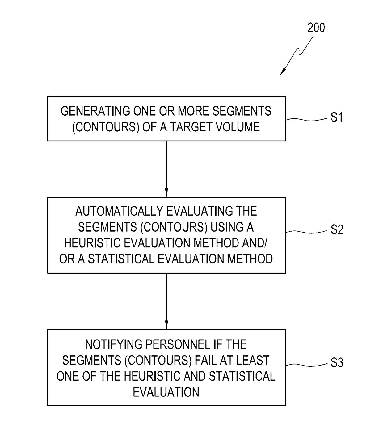 Automatic quality checks for radiotherapy contouring