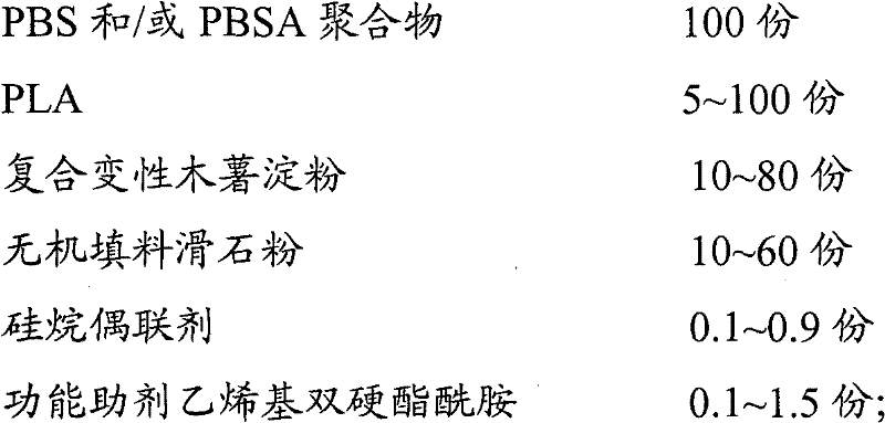 Material capable of completely biodegrading and preparation method thereof