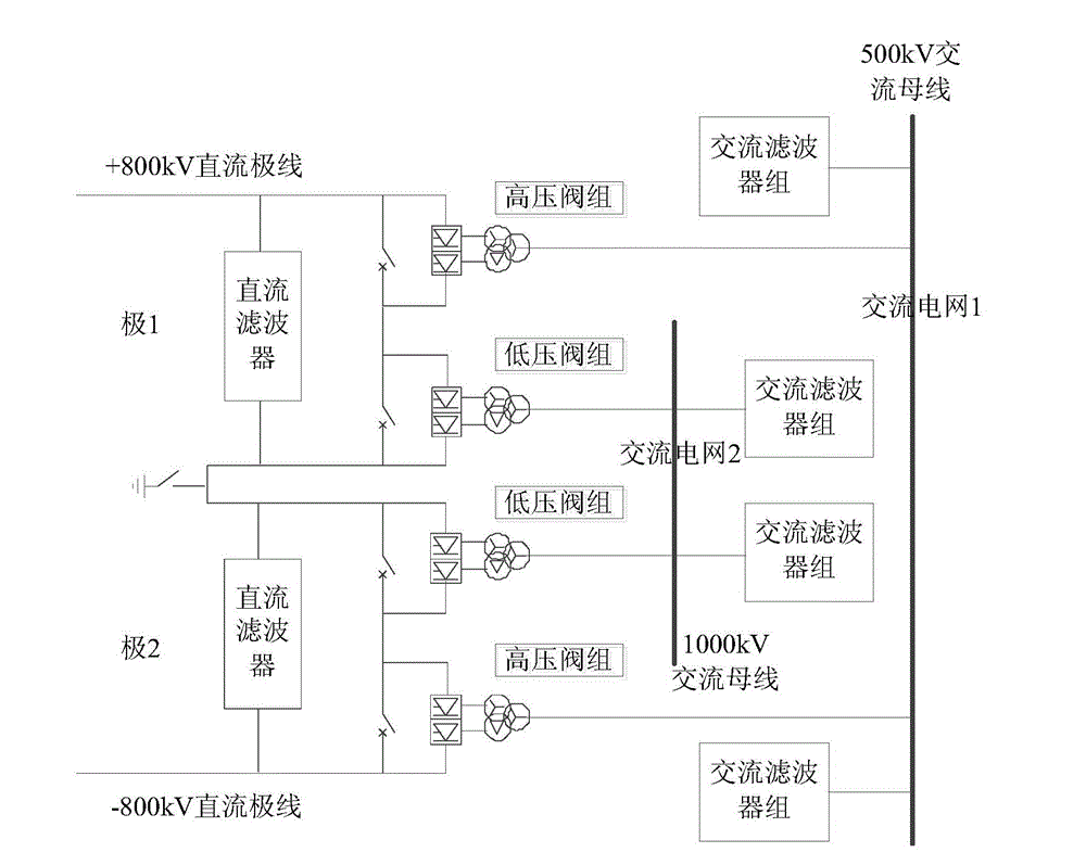 Reactive power control method and device of direct-current transmission layering connecting system