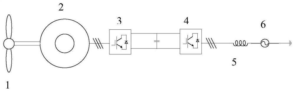 Model order reduction feedback control method for direct-drive fan subsynchronous oscillation suppression