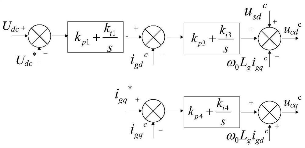 Model order reduction feedback control method for direct-drive fan subsynchronous oscillation suppression