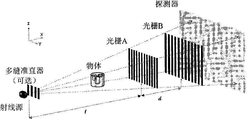 X ray phase contrast tomography