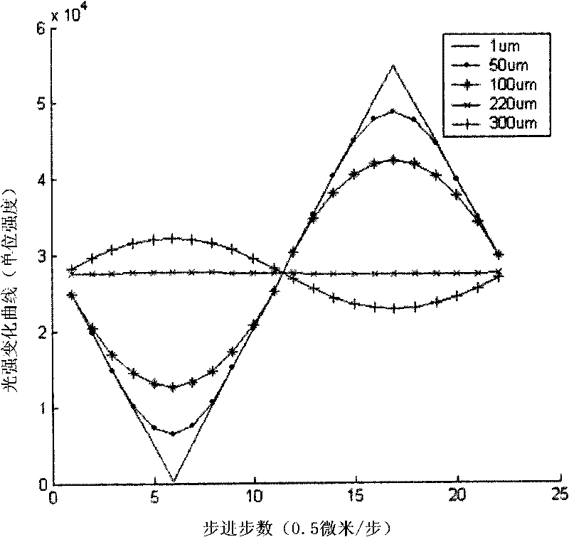 X ray phase contrast tomography