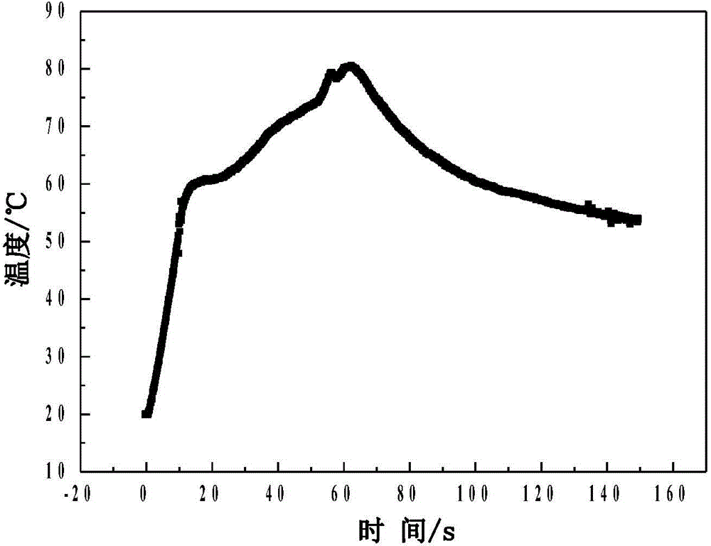 High-temperature-resistant coating structure and application thereof to rocket launching pad