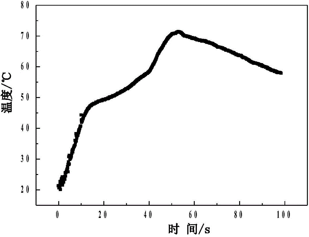 High-temperature-resistant coating structure and application thereof to rocket launching pad