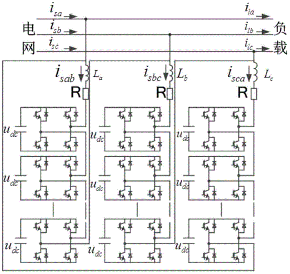 Working method of chain type SVG device suitable for correcting power factor