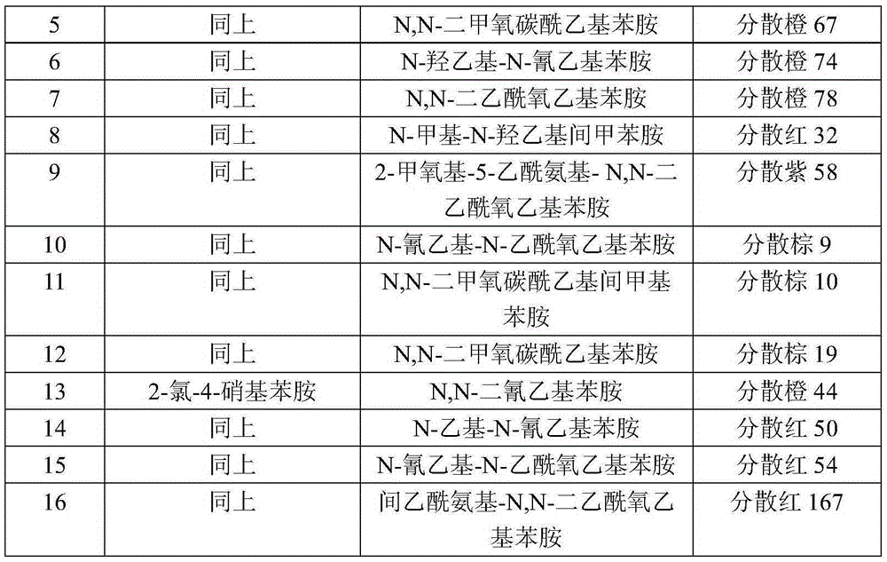 Diazotization preparation method of chloroarylamine