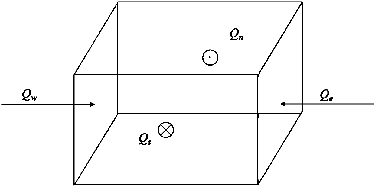 Data processing method and device for water-vapor fluxes under climatic change scenes