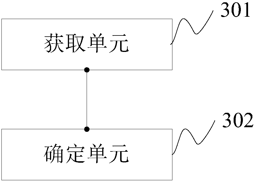 Data processing method and device for water-vapor fluxes under climatic change scenes