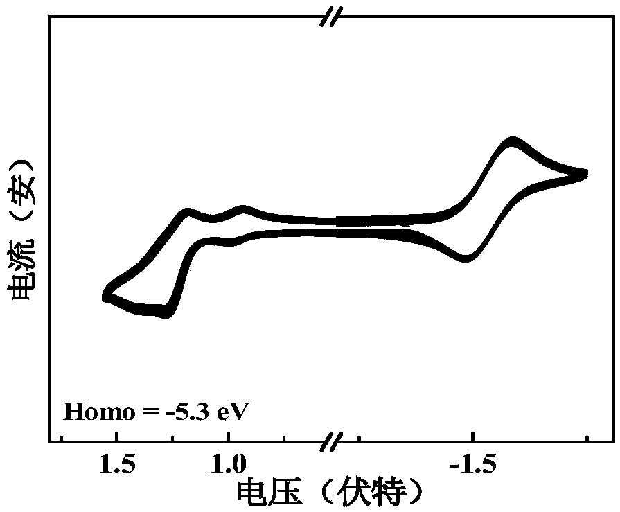 Organic small molecular photoelectric functional material adopting 3-benzoylpyridine as receptor unit as well as preparation method and application thereof